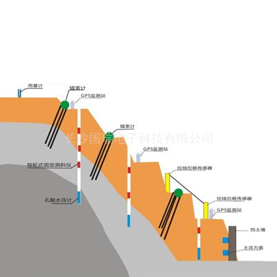 邊坡自動化在線監測系統