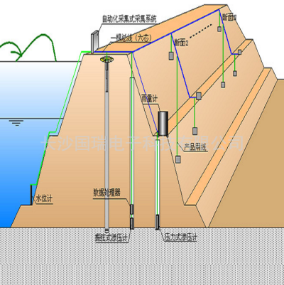 水利大壩自動化監測系統